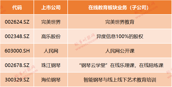 在线教育迎风口！疫情期间停课不停学，哪些上市公司有涉及？最全梳理来了（名单）