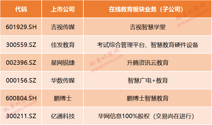 在线教育迎风口！疫情期间停课不停学，哪些上市公司有涉及？最全梳理来了（名单）