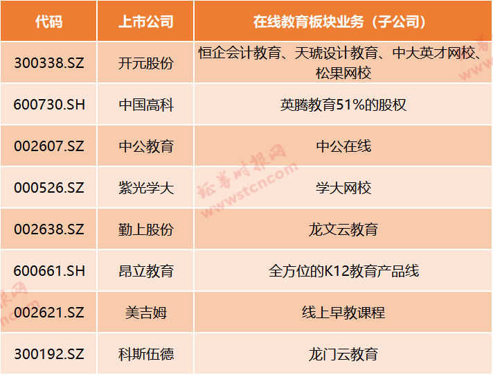 在线教育迎风口！疫情期间停课不停学，哪些上市公司有涉及？最全梳理来了（名单）