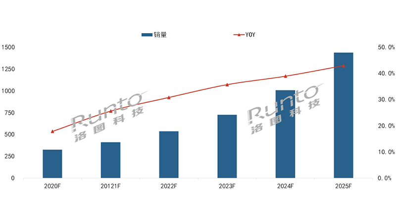 newline与zoom策略联盟，见证中国云视频机遇