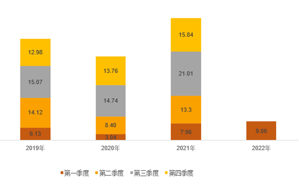 pg电子发布2022年第一季度报告： 一季报业绩表现亮眼，实现营收、净利双增长