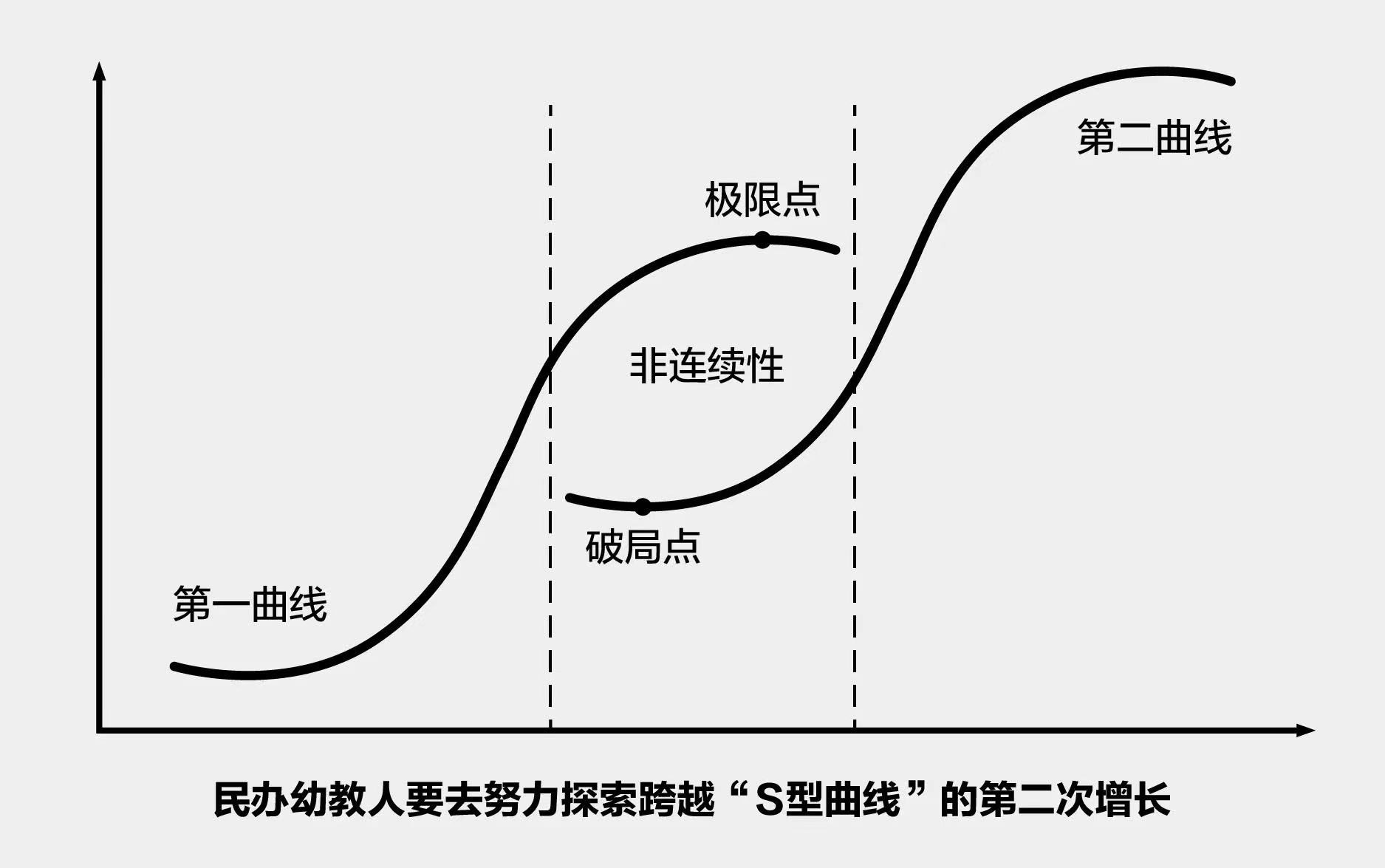 重磅！民办幼教高端人脉与事业发展第二曲线创新平台正式面世